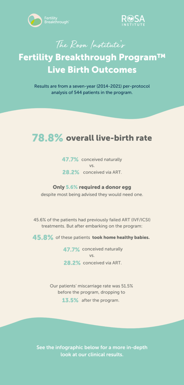 Fertility Webinar New Landing page 290822 Fertility Webinar New Landing Page 290822
