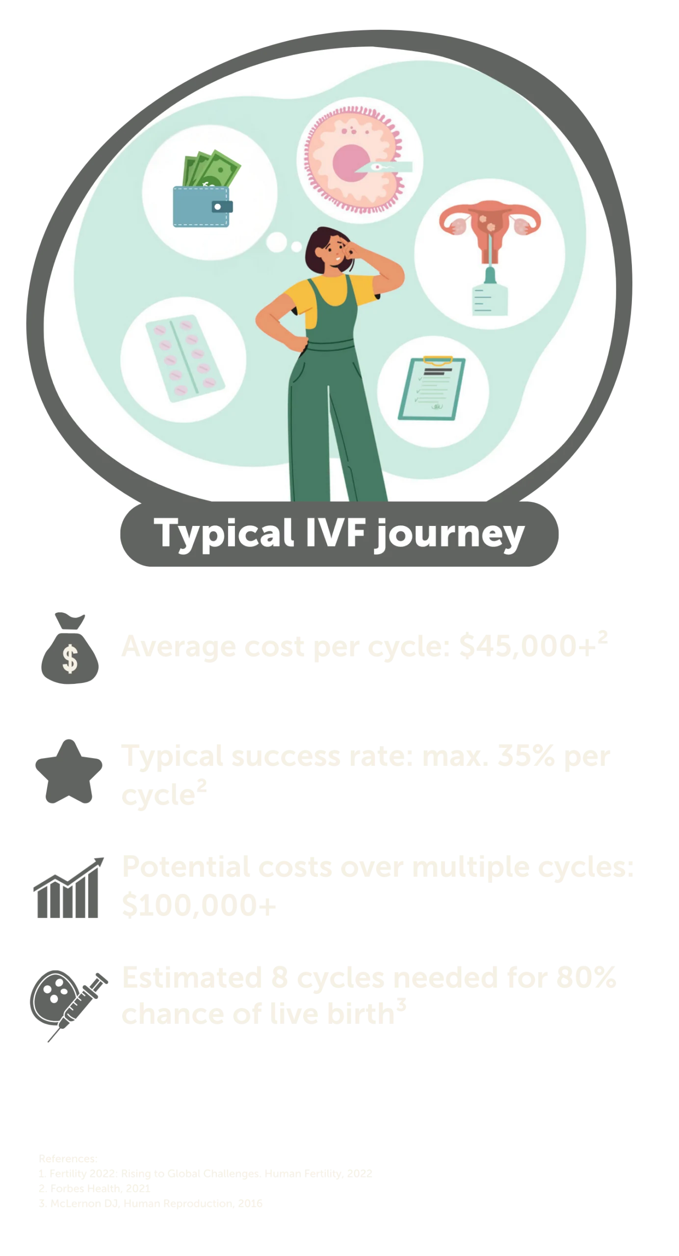 Typical Ivf 290425